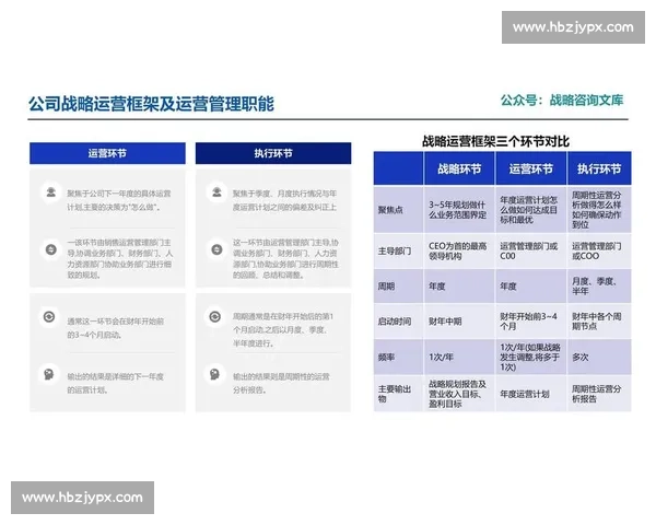 以企业绩效管理为核心驱动提升组织效率与战略执行力