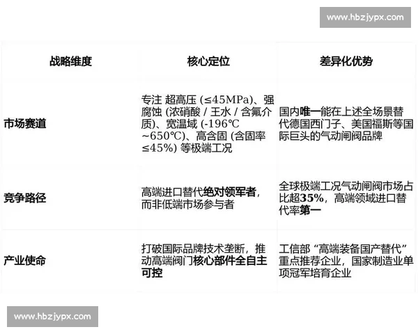 企业产品精准定位策略与市场竞争优势全解析