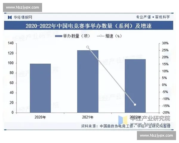 全球电竞产业演进与区域竞争格局及未来趋势深度解析研究与政策影响