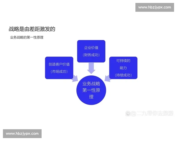 推动企业流程创新与优化提升竞争力的战略路径与实施方案